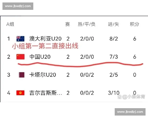 卡塔尔对阵中国赛前预测与战术前瞻深度解析比赛结果走向全面分析