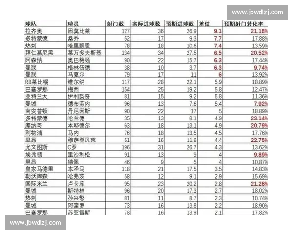 围绕足球比分90与百度足球比分的最新数据分析与趋势深度解读 围绕足球比分90与百度足球比分的最新数据分析与趋势深度解读